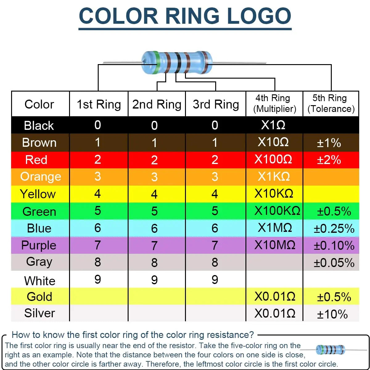 300/600pcs 1% Resistor Set Resistance 1/4W Metal Film Resistors Kit 10Ohm ~1M Ohm 30Values Electronic Components Kit